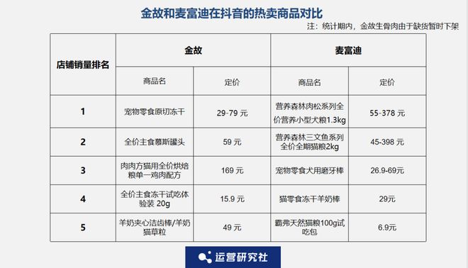 op3这条千亿赛道杀出一匹黑马不朽情缘首页年销2亿抖音类目T