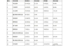 从代工到自主品牌年营收超过50亿元不朽情