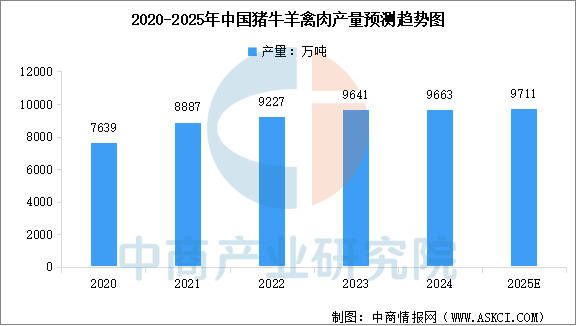 链图谱及投资布局分析（附产业链全景图）不朽情缘首页2025年中国宠物食品产业(图1)
