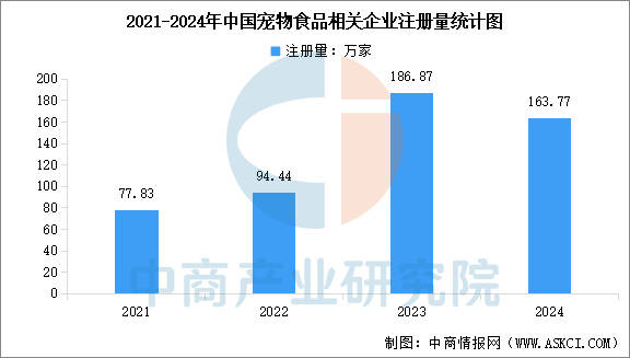 链图谱及投资布局分析（附产业链全景图）不朽情缘首页2025年中国宠物食品产业(图3)